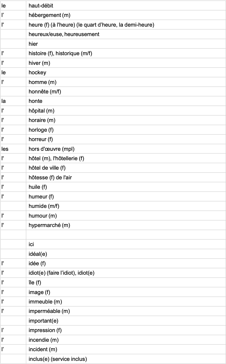 IGCSE French Minimum Core Vocabulary